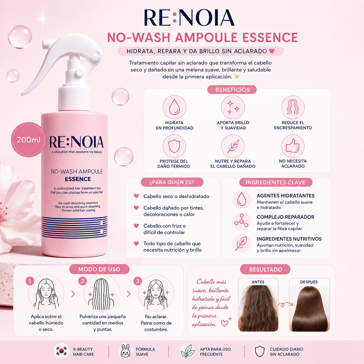 RE:NOIA No-Wash Ampoule Essence 200ml